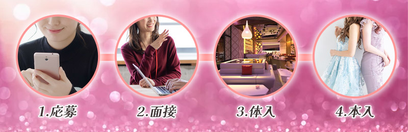 本入店までの流れ